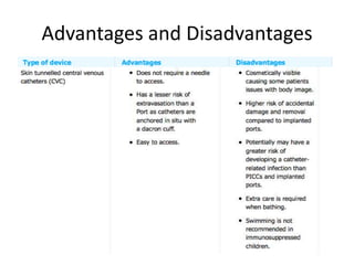 Advantages and Disadvantages
 