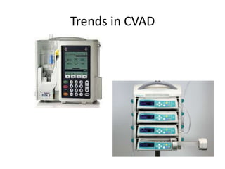 Trends in CVAD
 