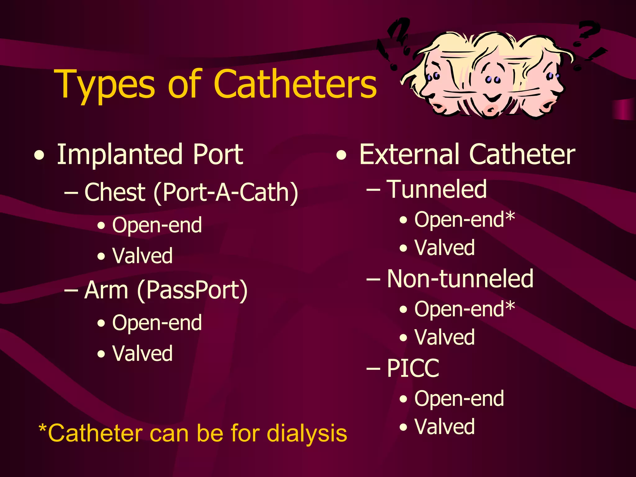 Types of Catheters External Catheter Tunneled Open-end* Valved Non-tunneled Open-end* Valved PICC Open-end Valved Implanted Port Chest (Port-A-Cath) Open-end Valved Arm (PassPort) Open-end Valved *Catheter can be for dialysis 