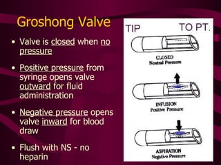Groshong Valve Valve is  closed  when there is  no pressure Positive pressure  from syringe opens valve  outward  for fluid administration Negative pressure  opens valve  inward  for blood draw Flush with NS - not heparin 