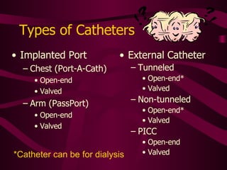 Types of Catheters External Catheter Tunneled Open-end* Valved Non-tunneled Open-end* Valved PICC Open-end Valved Implanted Port Chest (Port-A-Cath) Open-end Valved Arm (PassPort) Open-end Valved *Catheter can be for dialysis 