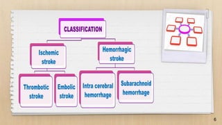 PRESENTATION ON CVA BY IIND MSC NURSING | PPTX