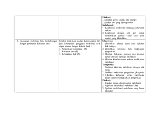 Edukasi:
1.Anjurkan posisi duduk, jika mampu
2.Ajarkan diet yang diprogramkan
Kolaborasi:
1. Kolaborasi pemberian medikasi sebelumn
makan
2. Kolaborasi dengan ahli gizi untuk
menentukan jumlah kalori dan jenis
nutrien yang dibutuhkan
6. Gangguan mobilitas fisik berhubungan
dengan penurunan kekuatan otot
Setelah dilakukan asuhan keperawatan 1x7
jam diharapkan gangguan mobilitas fisik
dapat teratasi dengan kriteria hasil :
1. Pergerakan ekstremitas (5)
2. Kekuatan otot (5)
3. Kelemahan fisik (5)
Observasi:
1. Identifikasi adanya nyeri atau keluhan
fisik lainnya
2. Identifikasi toleransi fisik melakukan
pergerakan
3. Monitor frekuensi jantung dan tekanan
darah sebelum memulai mobilisasi
4. Monitor kondisi umum selama melakukan
mobilisasi
Terapeutik:
1. Fasilitasi aktivitas mobilisasi dengan alat
bantu
2. Fasilitasi melakukan pergerakan, jika perlu
3. Libatkan keluarga untuk membantu
pasien dalam meningkatkan pergerakan
Edukasi:
1. Jelaskan tujuan dan prosedur mobilisasi
2. Anjurkan melakukan mobilisasi dini
3. Ajarkan mobilisasi sederhana yang harus
dilakukan
 