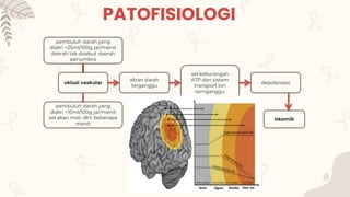 PATOFISIOLOGI
oklusi vaskular
aliran darah
terganggu
sel kekurangan
ATP dan sistem
transport ion
ternganggu
depolarisasi
iskemik
pembuluh darah yang
dialiri <10ml/100g jar/menit
sel akan mati dlm beberapa
menit
pembuluh darah yang
dialiri <25ml/100g jar/menit
daerah tsb disebut daerah
penumbra
 