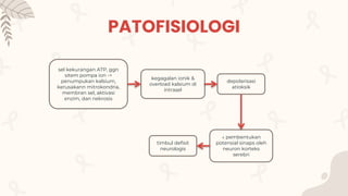 PATOFISIOLOGI
sel kekurangan ATP, ggn
sitem pompa ion ->
penumpukan kalsium,
kerusakann mitrokondria,
membran sel, aktivasi
enzim, dan nekrosis
kegagalan ionik &
overload kalsium di
intrasel
depolarisasi
atioksik
↓ pembentukan
potensial sinaps oleh
neuron korteks
serebri
timbul defisit
neurologis
 