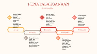 Airway
Breathing
Circulation Antiplatelet
Menjaga airway
agar tetap
adekuat.
pemasangan
oksigen jika
terjadi
penurunan
kesadaran dan
saturasi O2
menurun
tekanan darah
diturunkan jika >
220/120
Penurunan
tekanan darah
terlalu cepat bisa
menyebabkan
stealth
phenomen
Dapat diberikan
asetosal atau
clopidogrel
sebaiknya
setelah
dikonfirmasi
bukan stroke
perdarahan
Dengarkan suara
nafas, jika
didapatkan
wheezing (curiga
asma) berikan
aminifilin bolus dan
dilanjutkan drip.
Memasang
cairan infus NS
atau RL 500
ml/12 jam.
Dekstrose 50%
25 gram IV (bila
hipoglikemi
berat)
01 03 05
02 04
Cairan Infus
PENATALAKSANAAN
Stroke Fase Akut
 