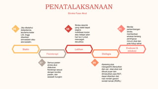 Statin
Fisioterapi
Latihan
Evaluasi &
edukasi
Jika diketahui
dislipidemia,
terutama kadar
LDL tinggi
diberikan
simvastatin atau
atorvastatin.
Stroke iskemik
yang stabil dapat
segera
mobilisasi duduk
atau belajar jalan
hari ke 2 untuk
mencegah
decubitus
Menilai
perkembangan
stroke,
memberikan
edukasi tentang
pentingnya
minum obat dan
pola hidup sehat
Semua pasien
stroke akut
dilakukan
fisioterapi sesuai
dengan kondisi
pasien, dan
seawall mungkin
dipasang pipa
nasogastrik dilanjutkan
diet cair, obat-obat oral
dibuat puyer dan
dimasukkan pipa NGT,
dapat diberikan diet
nasi rendah garam/
rendah lemak (RGRL)
06 08 05
07 09
Disfagia
PENATALAKSANAAN
Stroke Fase Akut
 