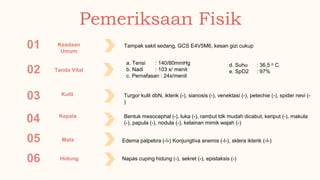 Pemeriksaan Fisik
01 Keadaan
Umum
Tampak sakit sedang, GCS E4V5M6, kesan gizi cukup
02 Tanda Vital
a. Tensi : 140/80mmHg
b. Nadi : 103 x/ menit
c. Pernafasan : 24x/menit
03
04 Kepala Bentuk mesocephal (-), luka (-), rambut tdk mudah dicabut, keriput (-), makula
(-), papula (-), nodula (-), kelainan mimik wajah (-)
d. Suhu : 36,5 o C
e. SpO2 : 97%
05 Mata
06 Hidung
Edema palpebra (-ǀ-) Konjungtiva anemis (-ǀ-), sklera ikterik (-ǀ-)
Napas cuping hidung (-), sekret (-), epistaksis (-)
Kulit Turgor kulit dbN, ikterik (-), sianosis (-), venektasi (-), petechie (-), spider nevi (-
)
 