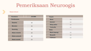 Pemeriksaan Neuroogis
Kesan Umum
Kesadaran E4V5M6
Pembicaraan
- Disartria (-)
- Monoton (-)
- Scanning (-)
- Afasia motorik (-)
- Afasia sensorik (-)
- Afasia anomik (-)
Kepala
- Besar (-)
- Asimetri (-)
- Sikap paksa (-)
- Torticollis (-)
Muka
- Mask (topeng) (-)
- Myopatik (-)
- Fullmoon (-)
 