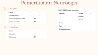 Pemeriksaan Neuroogis
Besar Otot
Palpasi Otot
 
