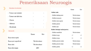 Pemeriksaan Neuroogis
Gerakan Involunter
Sensorik
 