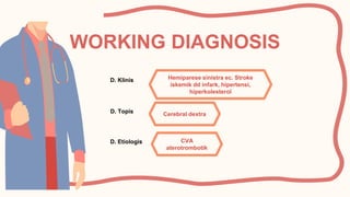 WORKING DIAGNOSIS
0
2
Hemiparese sinistra ec. Stroke
iskemik dd infark, hipertensi,
hiperkolesterol
Cerebral dextra
CVA
aterotrombotik
D. Klinis
D. Etiologis
D. Topis
 