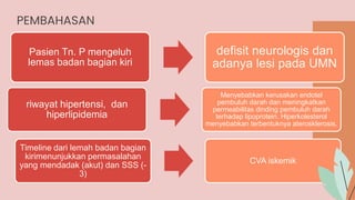 PEMBAHASAN
Pasien Tn. P mengeluh
lemas badan bagian kiri
defisit neurologis dan
adanya lesi pada UMN
riwayat hipertensi, dan
hiperlipidemia
Menyebabkan kerusakan endotel
pembuluh darah dan meningkatkan
permeabilitas dinding pembuluh darah
terhadap lipoprotein. Hiperkolesterol
menyebabkan terbentuknya aterosklerosis.
Timeline dari lemah badan bagian
kirimenunjukkan permasalahan
yang mendadak (akut) dan SSS (-
3)
CVA iskemik
 