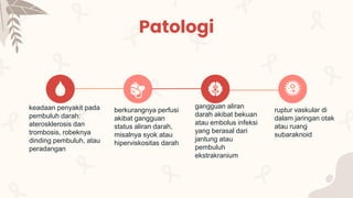 Patologi
keadaan penyakit pada
pembuluh darah:
aterosklerosis dan
trombosis, robeknya
dinding pembuluh, atau
peradangan
berkurangnya perfusi
akibat gangguan
status aliran darah,
misalnya syok atau
hiperviskositas darah
gangguan aliran
darah akibat bekuan
atau embolus infeksi
yang berasal dari
jantung atau
pembuluh
ekstrakranium
ruptur vaskular di
dalam jaringan otak
atau ruang
subaraknoid
 