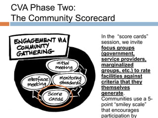 CVA Phase Two:
The Community Scorecard
In the “score cards”
session, we invite
focus groups
(government,
service providers,
marginalized
groups, etc.) to rate
facilities against
criteria that they
themselves
generate.
Communities use a 5point “smiley scale”
that encourages
participation by

 