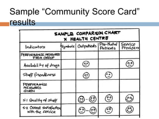 Sample “Community Score Card”
results

 