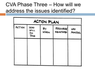 CVA Phase Three – How will we
address the issues identified?

 