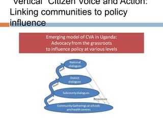 “Vertical” Citizen Voice and Action:
Linking communities to policy
influence

 