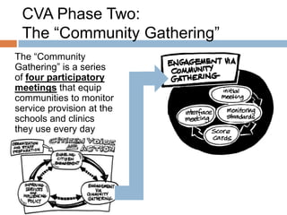 CVA Phase Two:
The “Community Gathering”
The “Community
Gathering” is a series
of four participatory
meetings that equip
communities to monitor
service provision at the
schools and clinics
they use every day

 