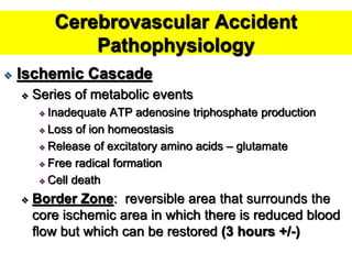 CVA and its causes and sign , symptoms treatment | PPTX