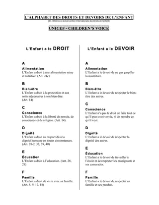 L’ALPHABET DES DROITS ET DEVOIRS DE L’ENFANT
                     (En référence à la Convention Internationale des Droits de l’enfant)


                      UNICEF - CHILDREN’S VOICE



    L’Enfant a le         DROIT                                 L’Enfant a le               DEVOIR


A                                                             A
Alimentation                                                  Alimentation
L’Enfant a droit à une alimentation saine                     L’Enfant a le devoir de ne pas gaspiller
et nutritive. (Art. 24c)                                      la nourriture.

B                                                             B
Bien - être                                                   Bien - être
L’Enfant a droit à la protection et aux                       L’Enfant a le devoir de respecter le bien-
soins nécessaires à son bien-être.                            être des autres.
(Art. 14)
                                                              C
C                                                             Conscience
Conscience                                                    L’Enfant n’a pas le droit de faire tout ce
L’Enfant a droit à la liberté de pensée, de                   qu’il peut avoir envie, ni de prendre ce
conscience et de religion. (Art. 14)                          qu’il veut.

D                                                             D
Dignité                                                       Dignité
L’Enfant a droit au respect dû à la                           L’Enfant a le devoir de respecter la
dignité humaine en toutes circonstances.                      dignité des autres.
(Art. 28-2, 37, 39, 40)
                                                              E
E                                                             Éducation
Éducation                                                     L’Enfant a le devoir de travailler à
L’Enfant a droit à l’éducation. (Art. 28,                     l’école et de respecter les enseignants et
29)                                                           ses camarades.

F                                                             F
Famille                                                       Famille
L’Enfant a droit de vivre avec sa famille.                    L’Enfant a le devoir de respecter sa
(Art. 5, 9, 19, 18)                                           famille et ses proches.
 