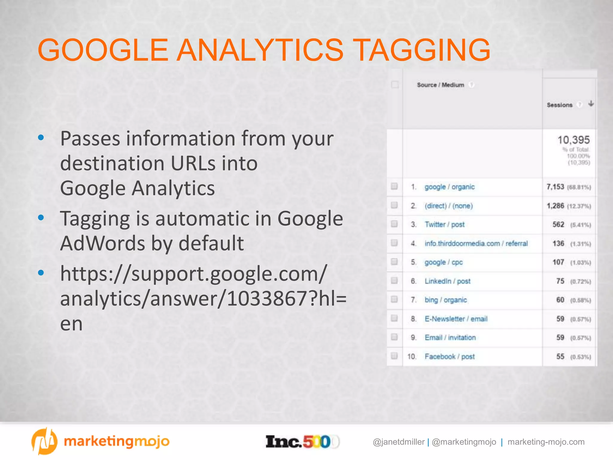 @janetdmiller | @marketingmojo | marketing-mojo.com
GOOGLE ANALYTICS TAGGING
• Passes information from your
destination URLs into
Google Analytics
• Tagging is automatic in Google
AdWords by default
• https://support.google.com/
analytics/answer/1033867?hl=
en
 