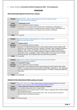 • Further certified as Microsoft Certified Professional (MCP - XP professional)
ANNEXURE
Most downloaded Apps BY Punchh Tech. (Jaipur)
Project Schlotzsky https://play.google.com/store/apps/details?
id=com.punchh.schlotzskys
Client Schlotzsky U.S.A.
Duration From September 2013 to Present
Details Schlotzsky's is a privately held franchise chain of restaurants, specializing in
sandwiches. The company is headquartered in Atlanta, Georgia. Schlotzsky's has
more than 350 franchised and company-owned locations worldwide.
Role Lead QA
Project Café Rio https://play.google.com/store/apps/details?
id=com.punchh.caferio
Client Caferio U.S.A.
Duration From September 2013 to Present
Details Cafe Rio, or Cafe Rio Mexican Grill, is a fast casual restaurant chain based in Salt
Lake City, with branches in Arizona, California, Colorado, Idaho, Maryland, Montana,
Nevada, Utah, Virginia, Washington, and Wyoming. The company specializes in
Mexican cuisine. Its menu includes appetizers, tostadas, salads, burritos, desserts,
enchiladas, tacos, quesadillas, soups, and beverages. The company also provides
catering services. As of February 2016, the chain has 89 locations.
Role Lead QA
Project Capriotti’s https://play.google.com/store/apps/details?
id=com.punchh.capriottis
Client Capriotti's U.S.A.
Duration From September 2013 to Present
Details Capriotti's is a Las Vegas-based fast casual restaurant chain located in the United
States. The restaurant chain was founded in Wilmington, Delaware in 1976. Capriotti's
has 106 company-owned and franchise locations in 16 states, including the District of
Columbia.
Role Lead QA
PROJECTS FOR IGNIVASOLUTIONS Ludhiana (Punjab)
Project Sqwip, Sqwip.com https://play.google.com/store/apps/details?id=com.sqwip
https://itunes.apple.com/us/app/sqwip/id942066615?mt=8
Client Fast collections Solution limited (United Kingdom)
Duration 5.5 Months (December 2013 To April 2014)
Details Sqwip allows user to order and pay for their orders in advance with minimum hassle
at participating stores.
Just collect the order on arrival at the store. User can save time by using the
Simple order and collection process.
Role QA Test Lead
Page 3
 