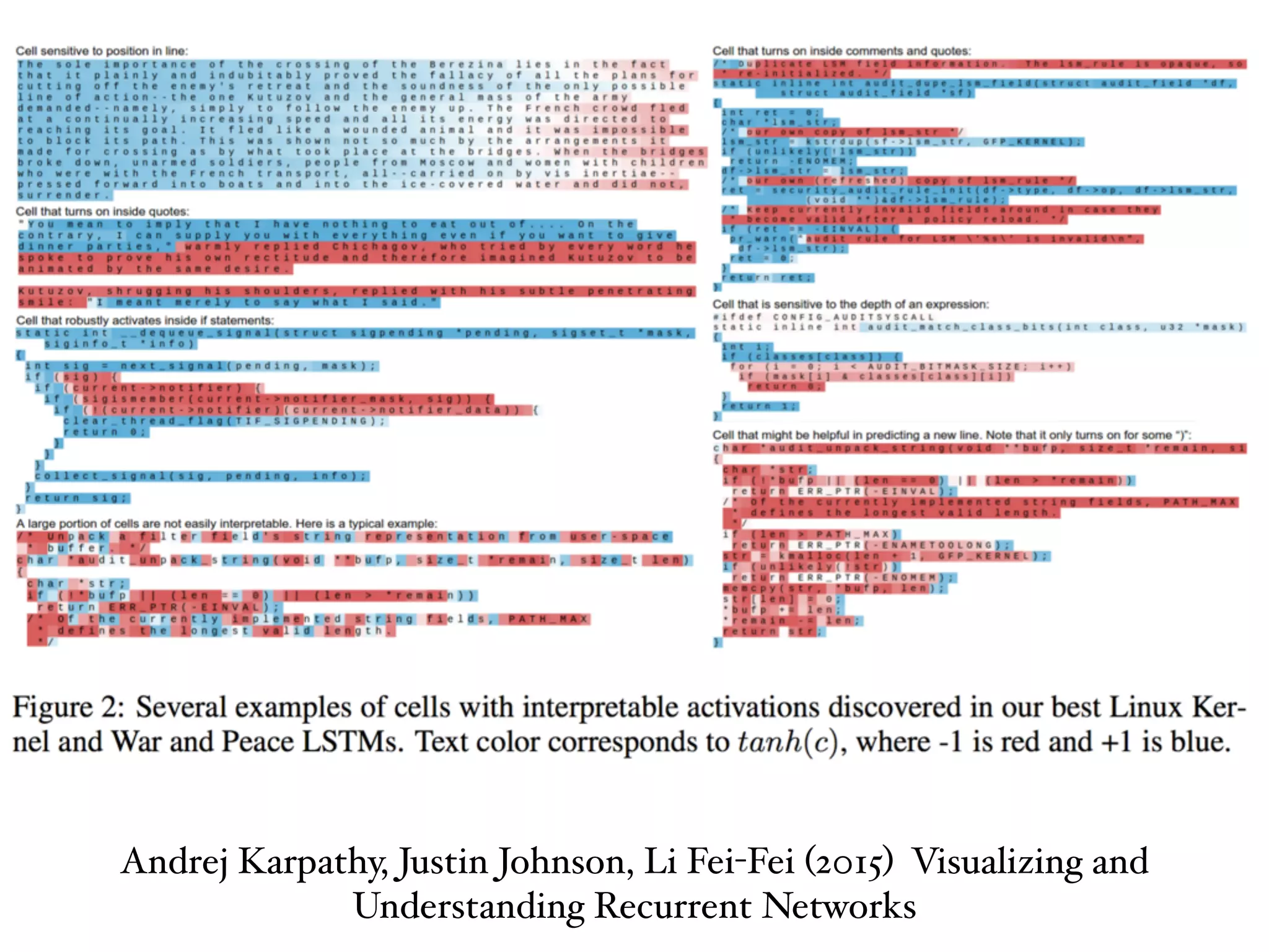 Andrej Karpathy, Justin Johnson, Li Fei-Fei (2015) Visualizing and
Understanding Recurrent Networks
 