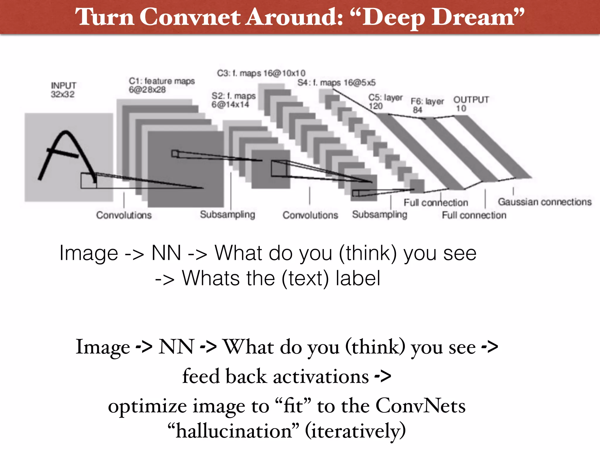 Turn Convnet Around: “Deep Dream”
Image -> NN -> What do you (think) you see  
-> Whats the (text) label
Image -> NN -> What do you (think) you see ->  
feed back activations ->  
optimize image to “ﬁt” to the ConvNets
“hallucination” (iteratively)
 