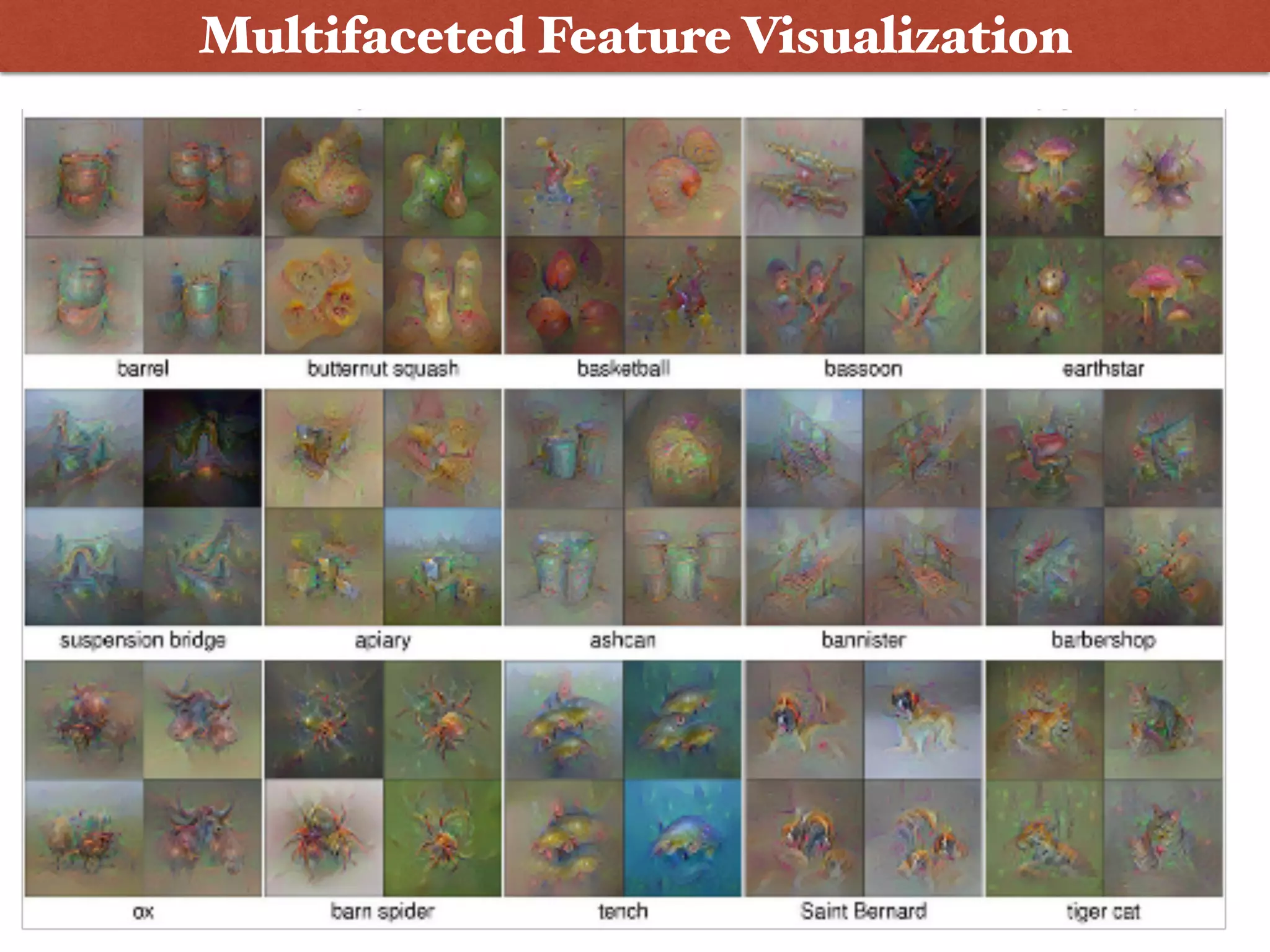 Multifaceted Feature Visualization
 