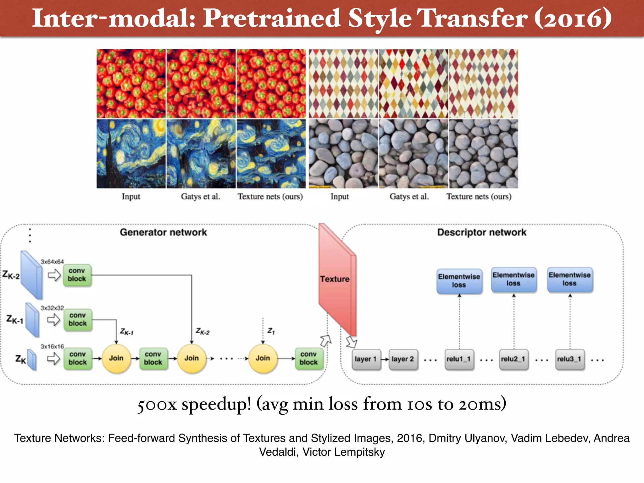 Inter-modal: Pretrained Style Transfer (2016)
Texture Networks: Feed-forward Synthesis of Textures and Stylized Images, 2016, Dmitry Ulyanov, Vadim Lebedev, Andrea
Vedaldi, Victor Lempitsky
500x speedup! (avg min loss from 10s to 20ms)
 