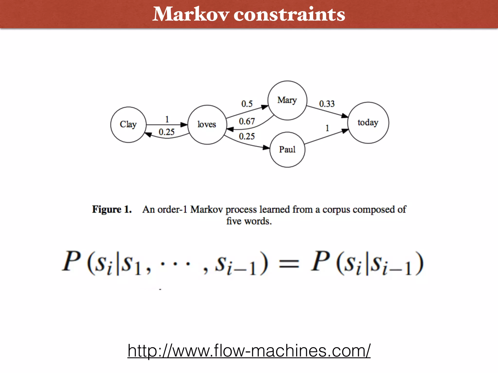 Markov constraints
http://www.ﬂow-machines.com/
 