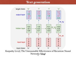 Wanna Play ?
Text generation
16
Karpathy (2015), The Unreasonable Eﬀectiveness of Recurrent Neural
Networks (blog)
 
