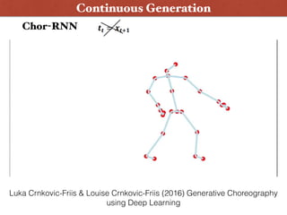 Chor-RNN
Continuous Generation
Luka Crnkovic-Friis & Louise Crnkovic-Friis (2016) Generative Choreography
using Deep Learning
 