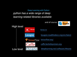 python has a wide range of deep
learning-related libraries available
Deep Learning with Python
Low level
High level
deeplearning.net/software/theano
caffe.berkeleyvision.org
tensorﬂow.org/
lasagne.readthedocs.org/en/latest
and of course:
keras.io
 