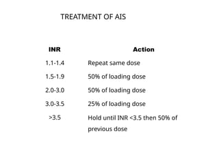 INR Action
1.1-1.4 Repeat same dose
1.5-1.9 50% of loading dose
2.0-3.0 50% of loading dose
3.0-3.5 25% of loading dose
>3.5 Hold until INR <3.5 then 50% of
previous dose
TREATMENT OF AIS
 
