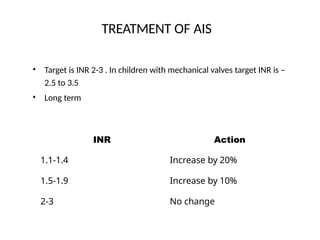 TREATMENT OF AIS
• Target is INR 2-3 . In children with mechanical valves target INR is –
2.5 to 3.5
Long term
•
INR Action
1.1-1.4 Increase by 20%
1.5-1.9 Increase by 10%
2-3 No change
 
