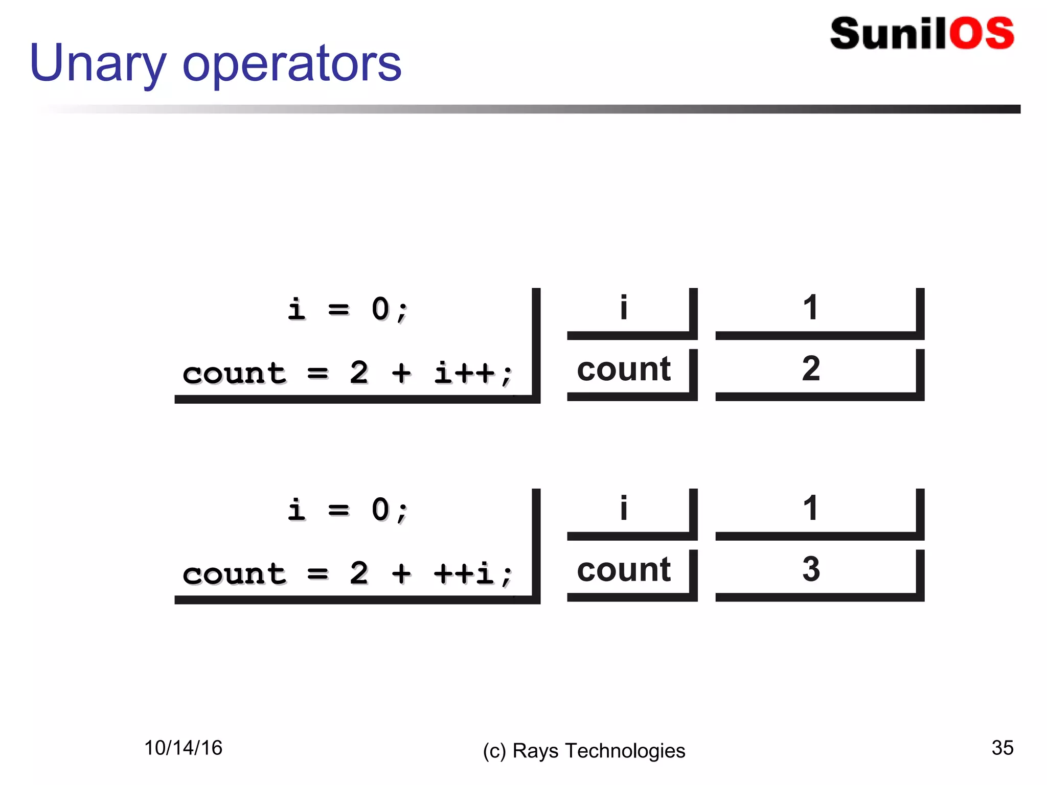 10/14/16 (c) Rays Technologies 35
Unary operators
i = 0;i = 0;
count = 2 + i++;count = 2 + i++;
i = 0;i = 0;
count = 2 + i++;count = 2 + i++;
ii
countcount
11
22
i = 0;i = 0;
count = 2 + ++i;count = 2 + ++i;
i = 0;i = 0;
count = 2 + ++i;count = 2 + ++i;
ii
countcount
11
33
 
