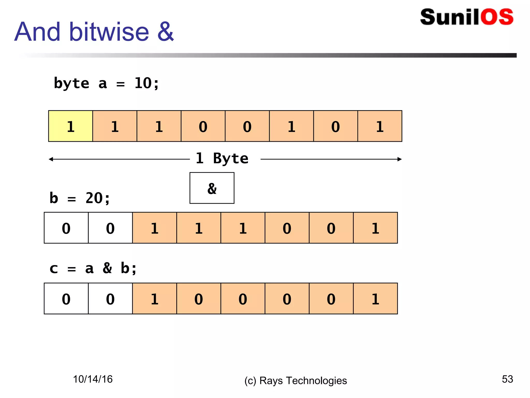 10/14/16 (c) Rays Technologies 53
And bitwise &
1 1 01 0 101
&
1 Byte
0 0 11 1 100
byte a = 10;
b = 20;
c = a & b;
0 0 01 0 100
 
