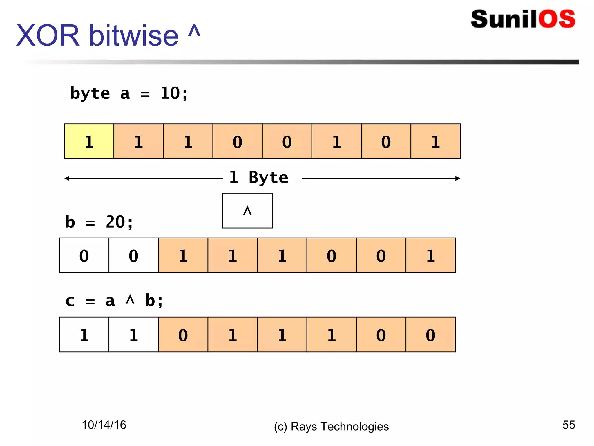 10/14/16 (c) Rays Technologies 55
XOR bitwise ^
1 1 01 0 101
^
1 Byte
0 0 11 1 100
byte a = 10;
b = 20;
c = a ^ b;
1 1 10 1 001
 