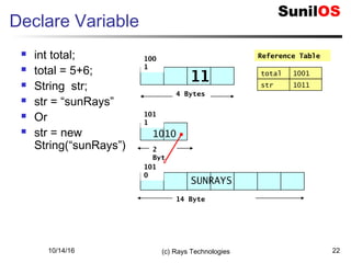 10/14/16 (c) Rays Technologies 22
Declare Variable
 int total;
 total = 5+6;
 String str;
 str = “sunRays”
 Or
 str = new
String(“sunRays”)
4 Bytes
Reference Table100
1
total 1001
11
2
Byt
101
1
1010
str 1011
14 Byte
101
0
SUNRAYS
 