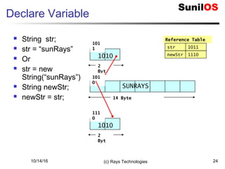 10/14/16 (c) Rays Technologies 24
Declare Variable
 String str;
 str = “sunRays”
 Or
 str = new
String(“sunRays”)
 String newStr;
 newStr = str;
Reference Table
2
Byt
101
1
1010
str 1011
14 Byte
101
0
SUNRAYS
2
Byt
111
0
1010
newStr 1110
 