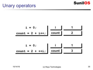 10/14/16 (c) Rays Technologies 35
Unary operators
i = 0;i = 0;
count = 2 + i++;count = 2 + i++;
i = 0;i = 0;
count = 2 + i++;count = 2 + i++;
ii
countcount
11
22
i = 0;i = 0;
count = 2 + ++i;count = 2 + ++i;
i = 0;i = 0;
count = 2 + ++i;count = 2 + ++i;
ii
countcount
11
33
 