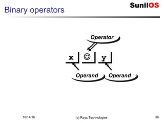 10/14/16 (c) Rays Technologies 36
Binary operators
 yyyy
OperandOperand
xxxx
OperandOperand
OperatorOperator
 