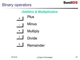 10/14/16 (c) Rays Technologies 37
Binary operators
++
--
**
//
Plus
Minus
Multiply
Divide
Remainder
Additive & Multiplicative
%%
 