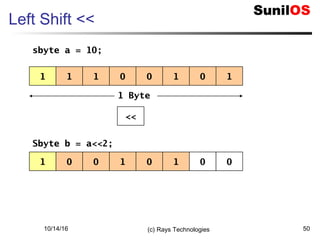 10/14/16 (c) Rays Technologies 50
Left Shift <<
1 1 01 0 101
<<
1 Byte
1 0 10 0 001
sbyte a = 10;
Sbyte b = a<<2;
 