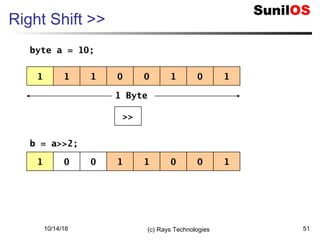 10/14/16 (c) Rays Technologies 51
Right Shift >>
1 1 01 0 101
>>
1 Byte
1 0 10 1 100
byte a = 10;
b = a>>2;
 
