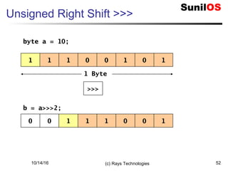 10/14/16 (c) Rays Technologies 52
Unsigned Right Shift >>>
1 1 01 0 101
>>>
1 Byte
0 0 11 1 100
byte a = 10;
b = a>>>2;
 