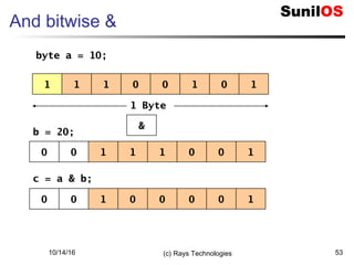 10/14/16 (c) Rays Technologies 53
And bitwise &
1 1 01 0 101
&
1 Byte
0 0 11 1 100
byte a = 10;
b = 20;
c = a & b;
0 0 01 0 100
 