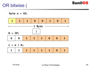 10/14/16 (c) Rays Technologies 54
OR bitwise |
1 1 01 0 101
|
1 Byte
0 0 11 1 100
byte a = 10;
b = 20;
c = a | b;
1 1 11 1 101
 